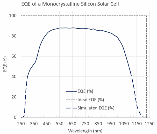 Quantum Efficiency Overview Sciencetech Inc